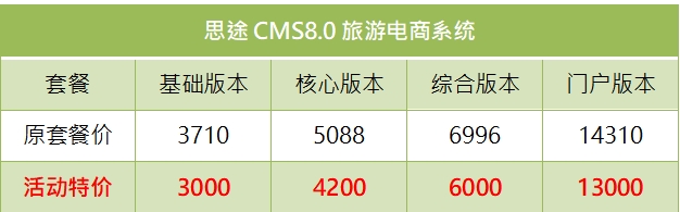 思途CMS8.0年終福利大放送，感恩回饋不停歇